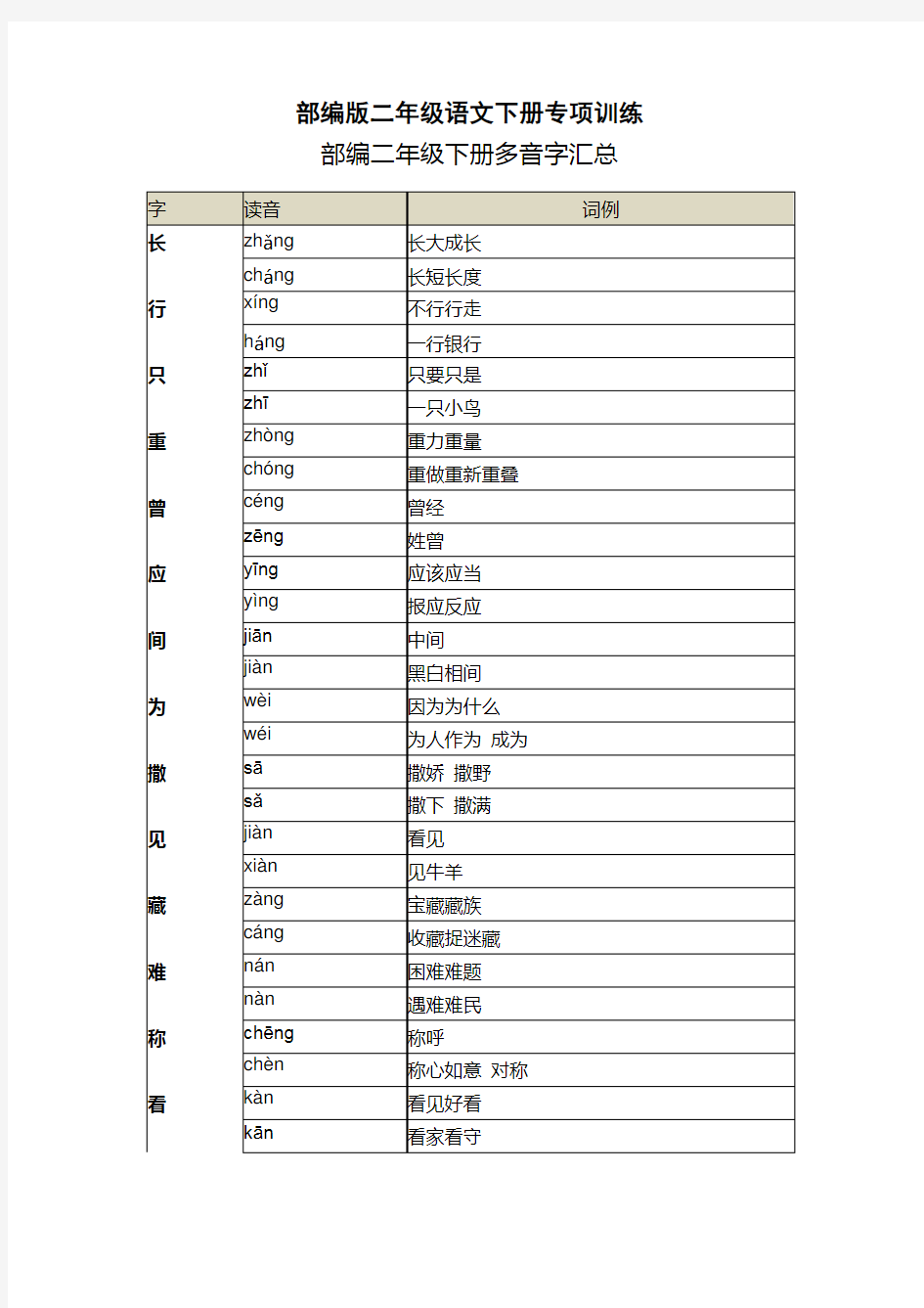 部编二年级下册多音字汇总【最新版】