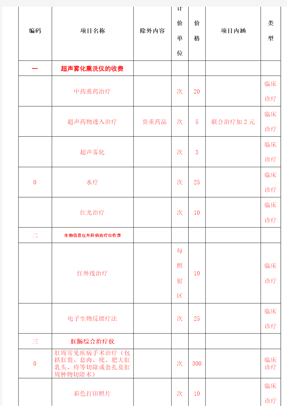 河北省医疗服务收费项目