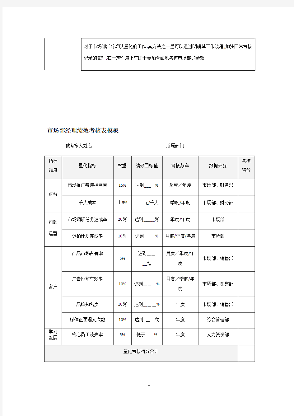 市场部量化考核方案模板