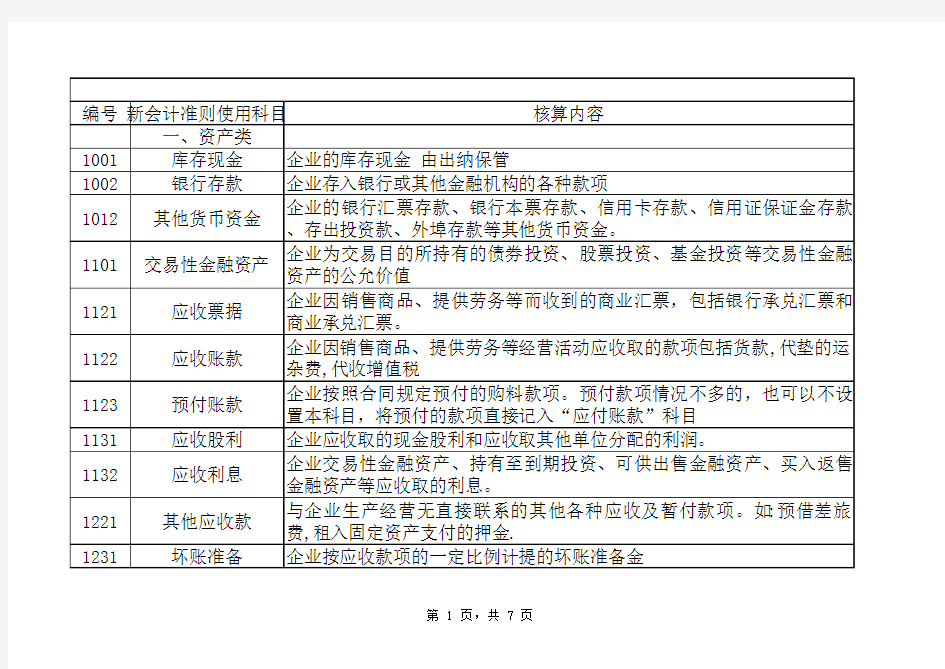 小企业会计准则科目对照表解释