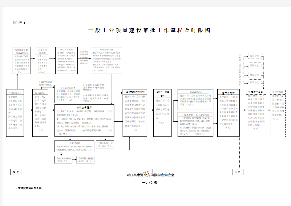 最新一般工业项目审批流程图教程文件
