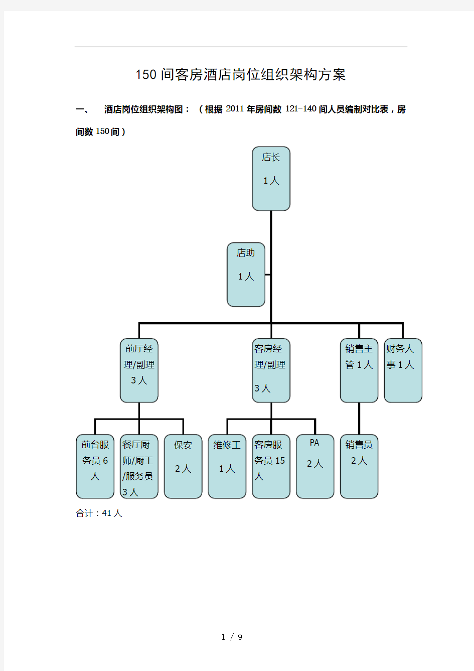 150间客房参考编制