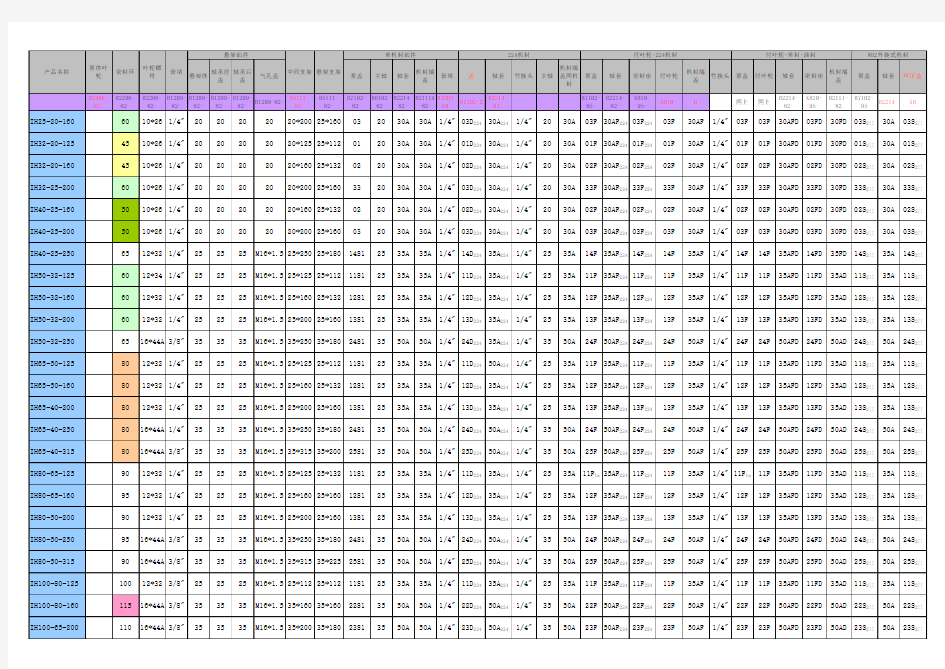 IH 型系列化工离心泵主要零件明细表