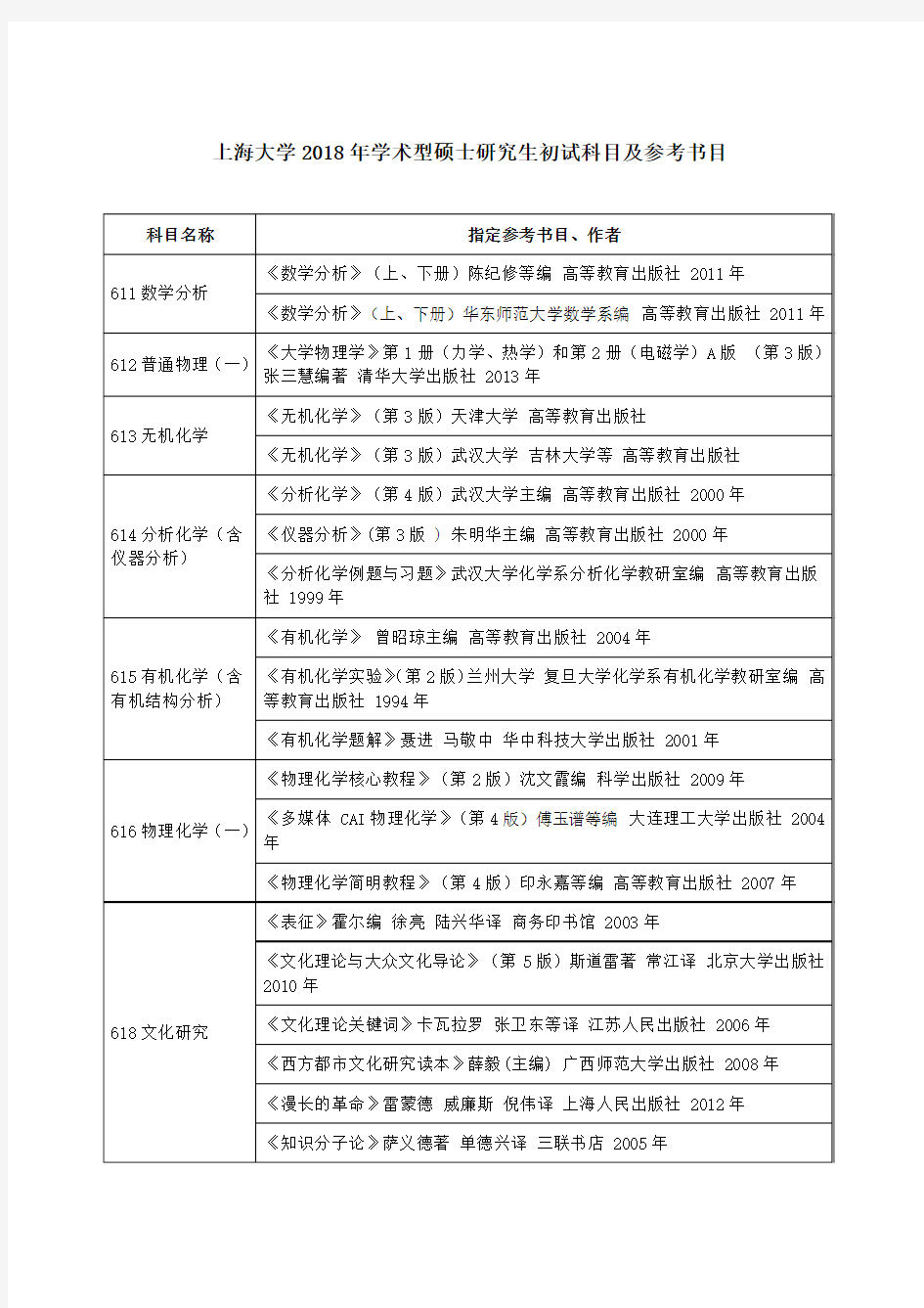 上海大学2018年学术型硕士研究生初试科目及参考书目