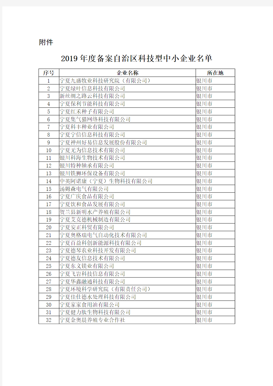 2019年度拟备案自治区科技型中小企业名单