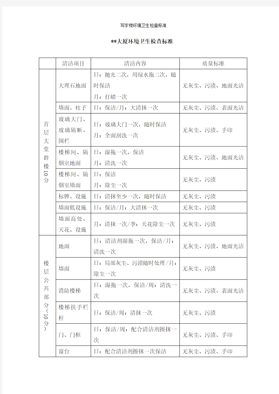 写字楼环境卫生检查标准