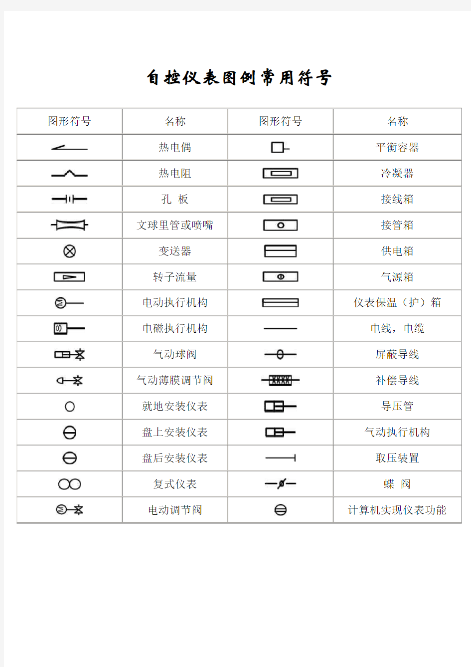 自控仪表图例常用符号