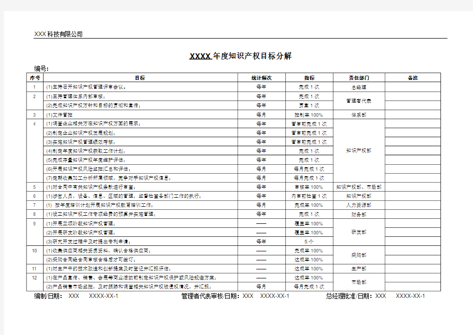 年度知识产权目标分解