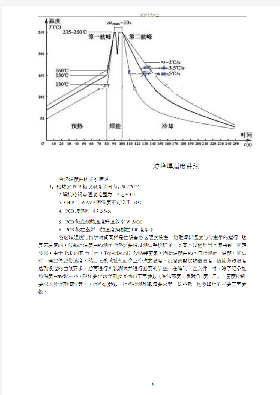 波峰焊温度曲线图及温度控制标准(20201230145234)