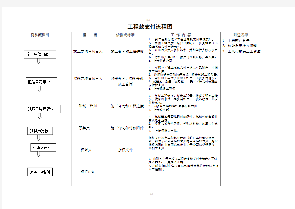 工程款支付流程