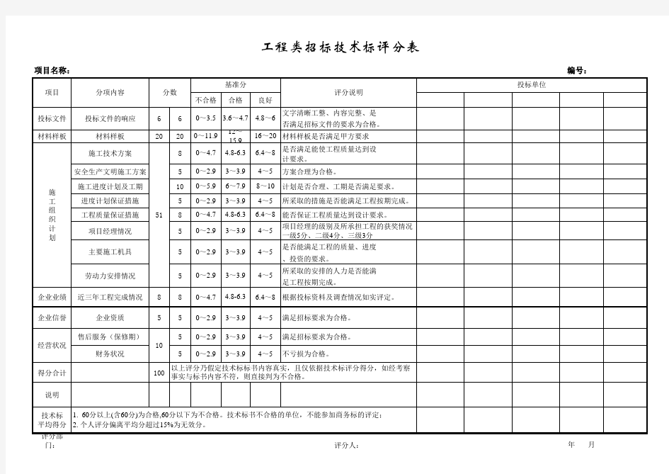 招标技术标评分表(工程、设备、材料)