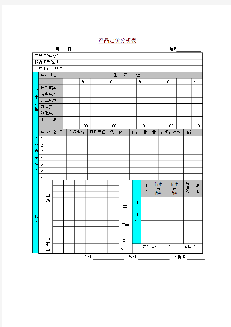 产品定价分析表表格模板格式