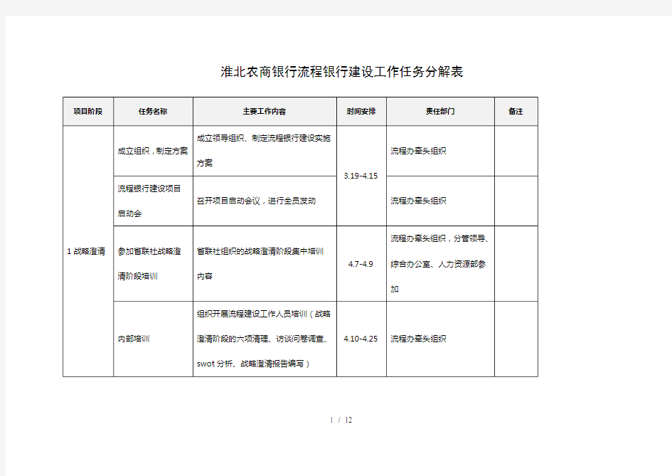 淮北农商银行流程银行建设工作任务分解表