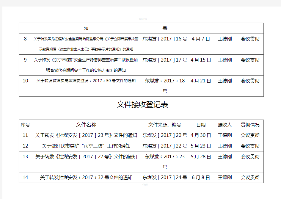 文件接收登记表