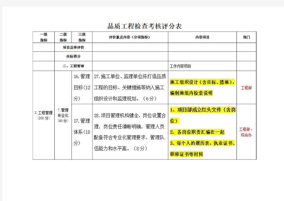 品质工程检查内容(分工表)