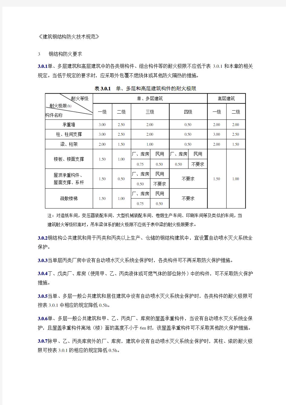 钢结构防火要求