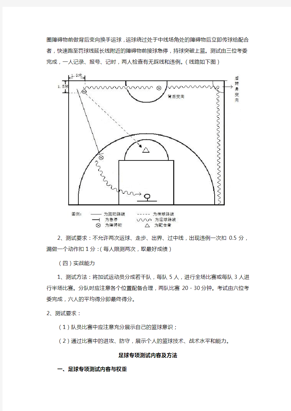 篮球专项测试内容及方法