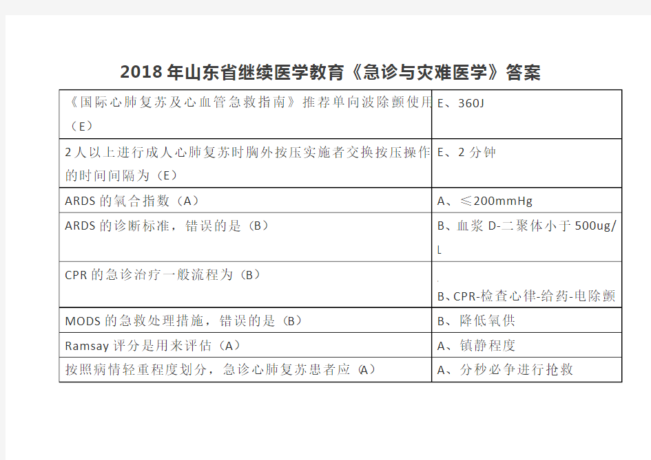 2018华医网继续教育公共课《急诊与灾难医学》答案