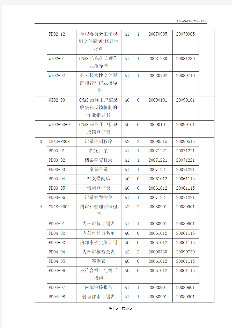 现行有效质量体系文件一览表