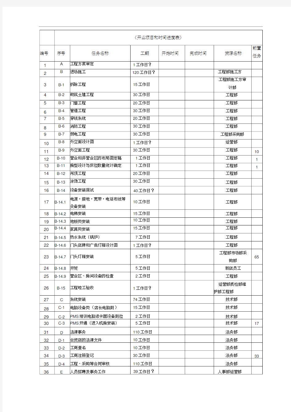 《酒店开业项目和时间进度表》