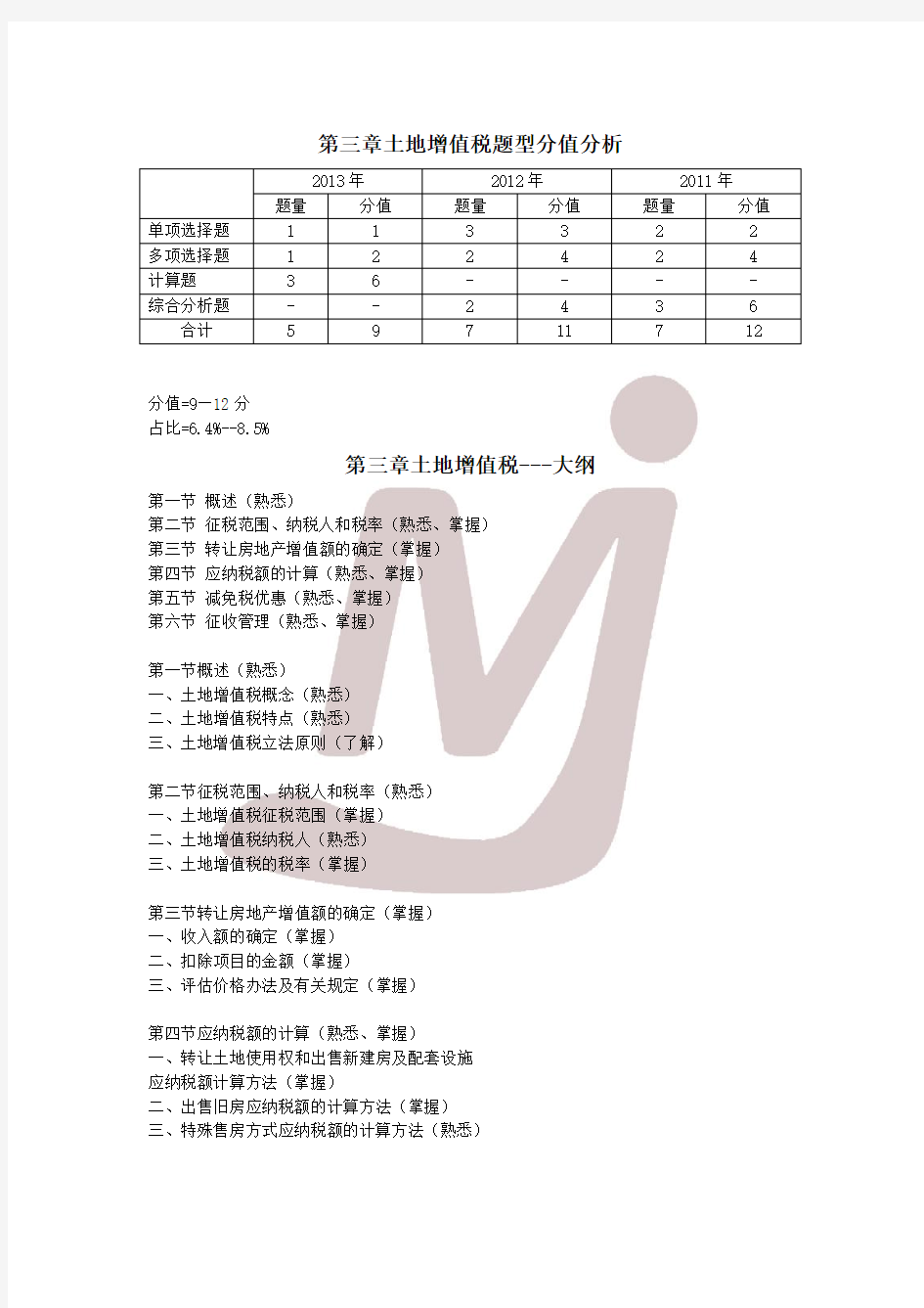 《税法二》第三章 土地增值税 全部讲义