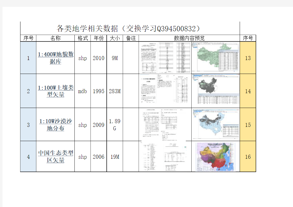 地学相关数据信息列表