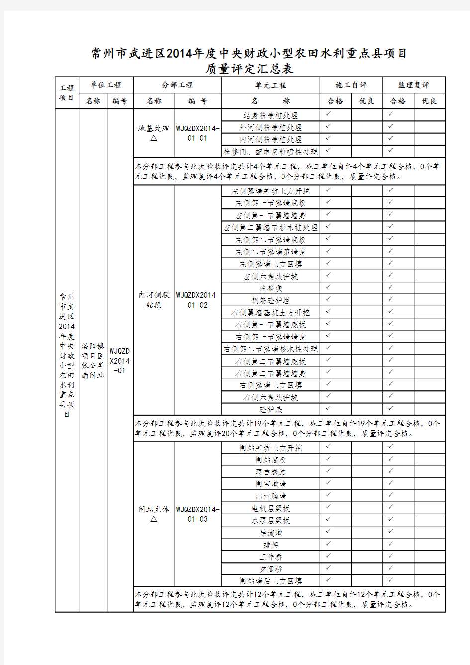 质量评定汇总表