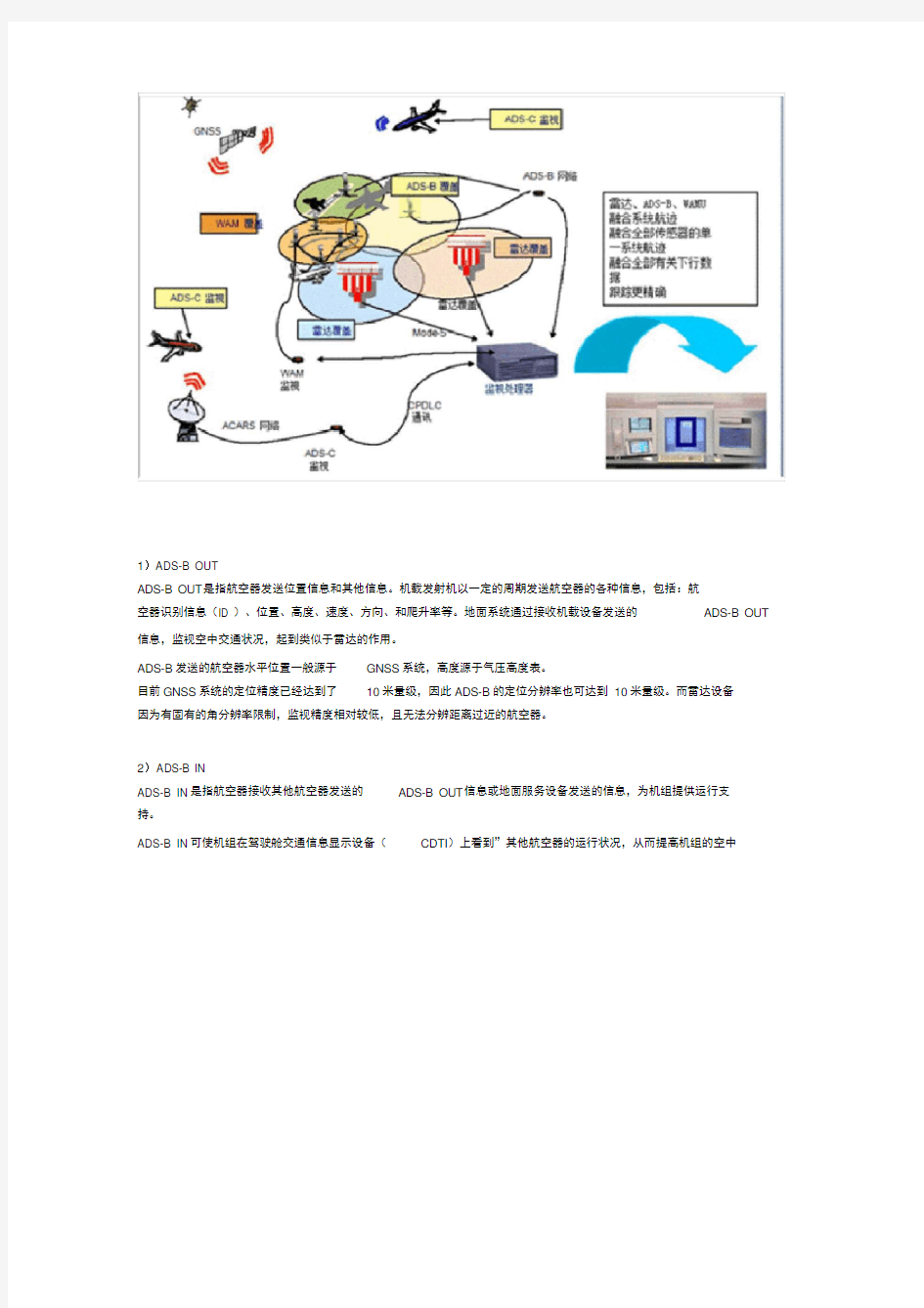 航空器ADSB自动相关监视系统