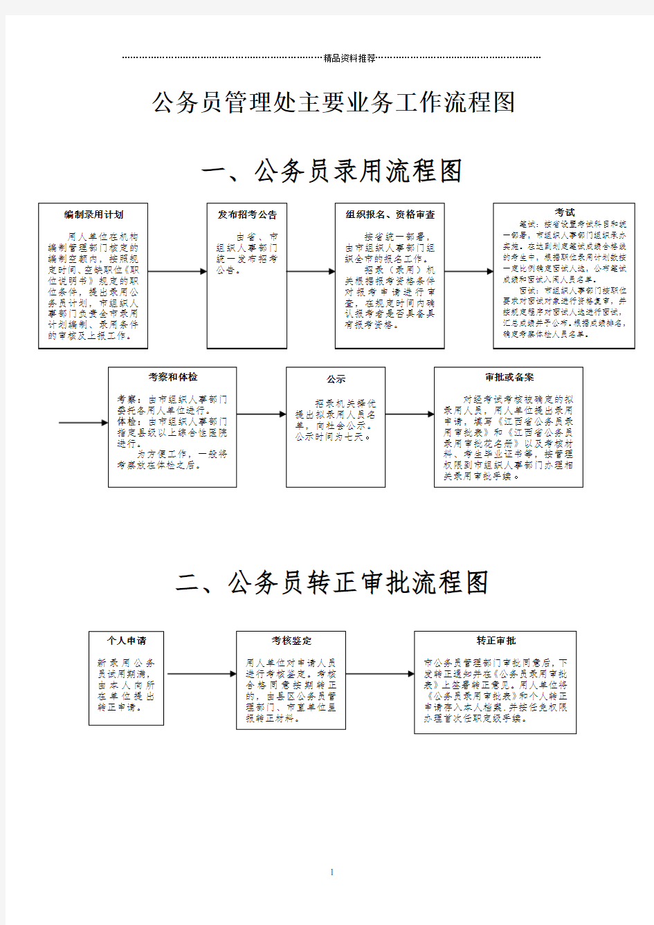 公务员管理主要业务工作流程图