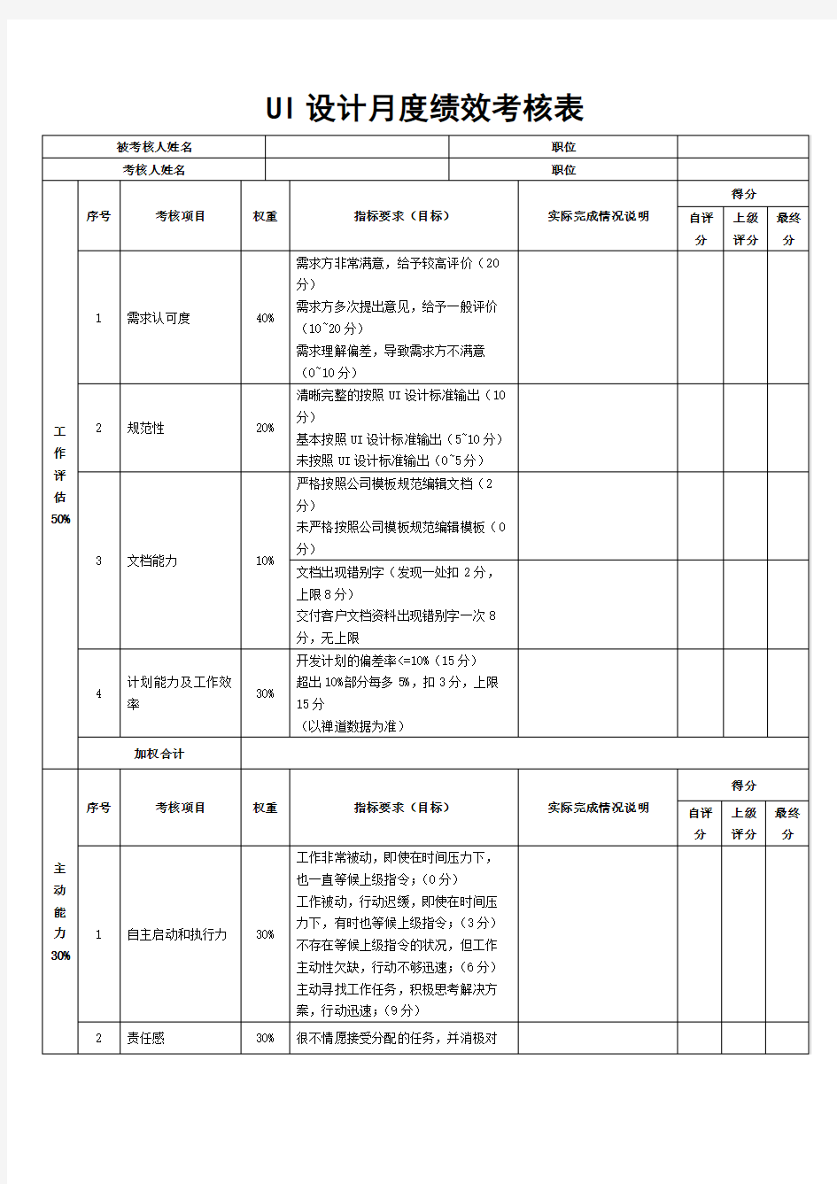 UI设计绩效考核标准