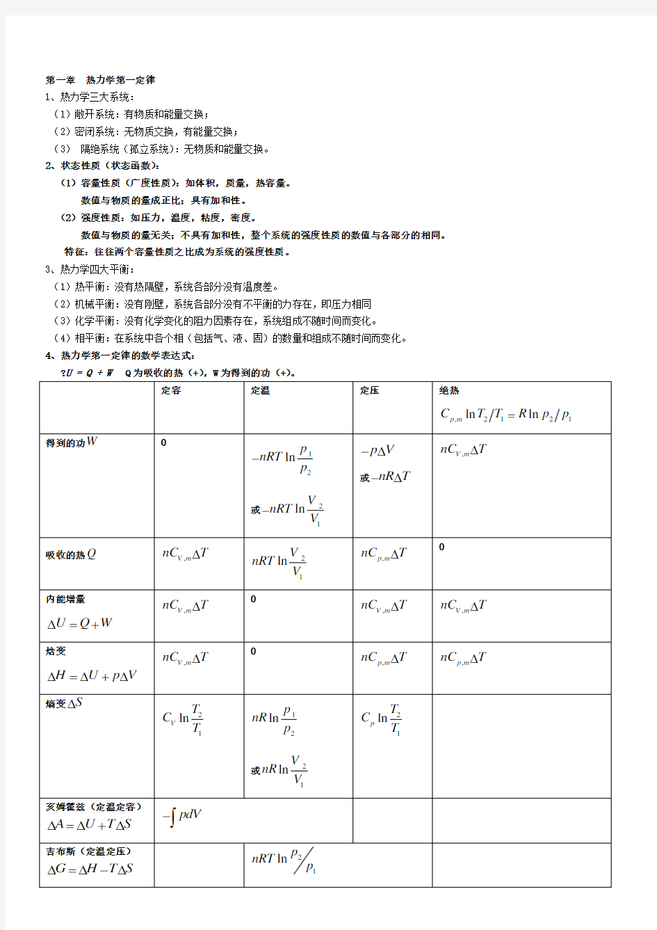 关于物理化学重点超强总结归纳