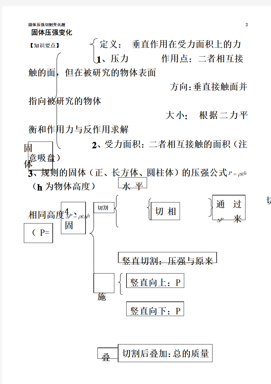 学生版固体压强切割变化题王春民