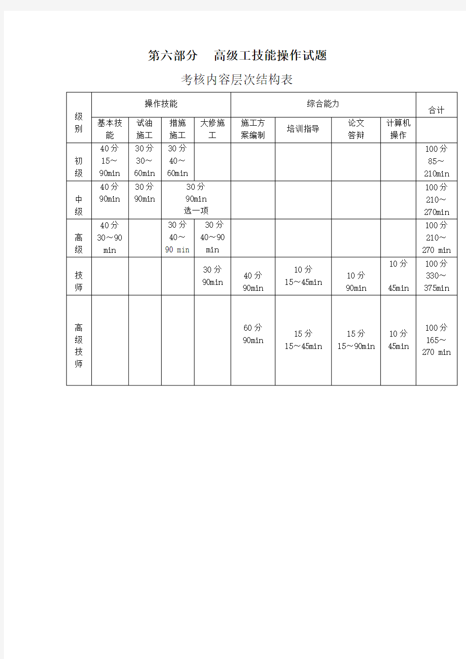 井下作业工高级操作技能