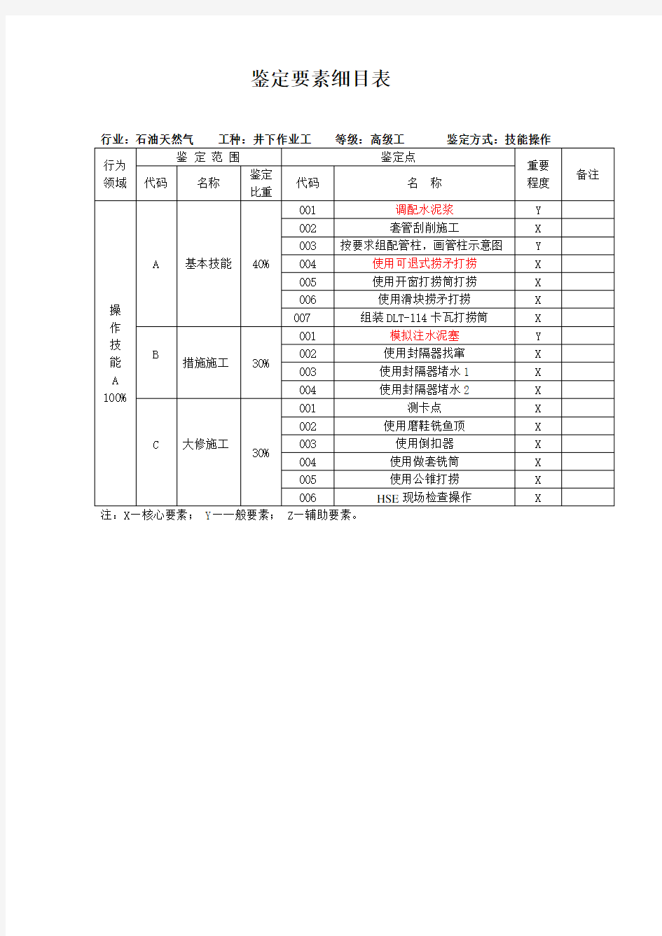 井下作业工高级操作技能