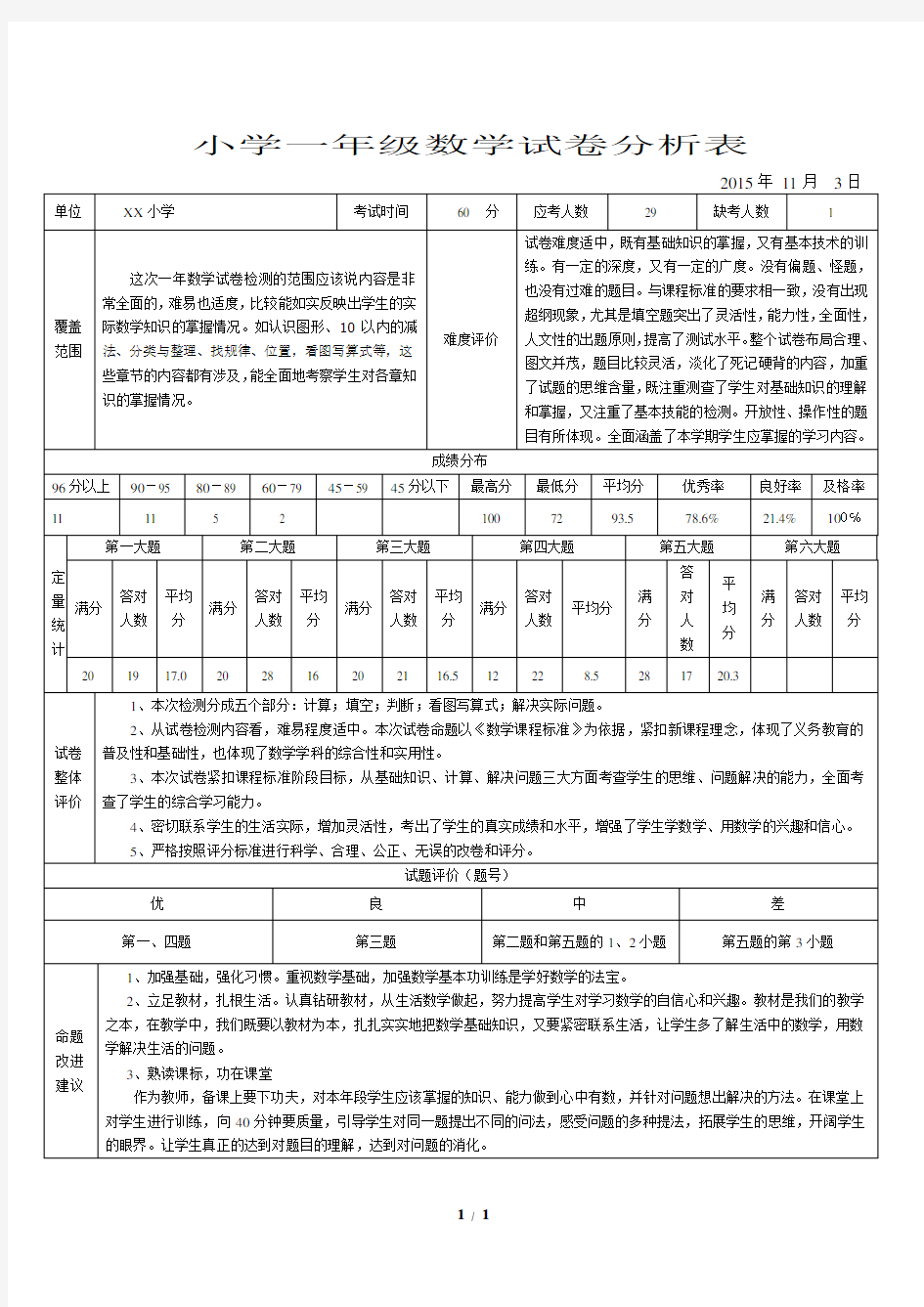 小学数学试卷分析表(2015)