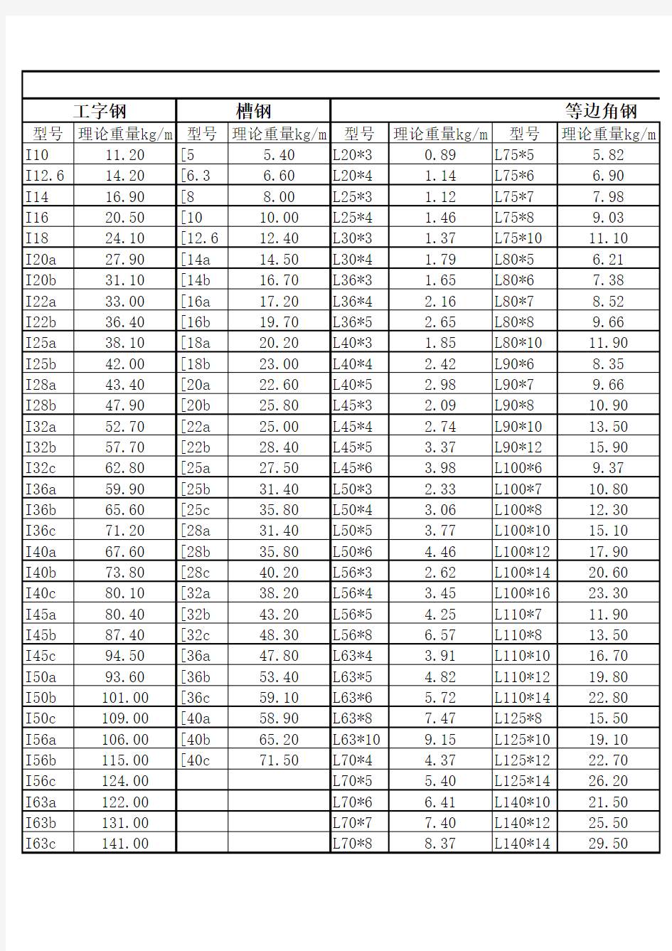 H型钢理论重量表