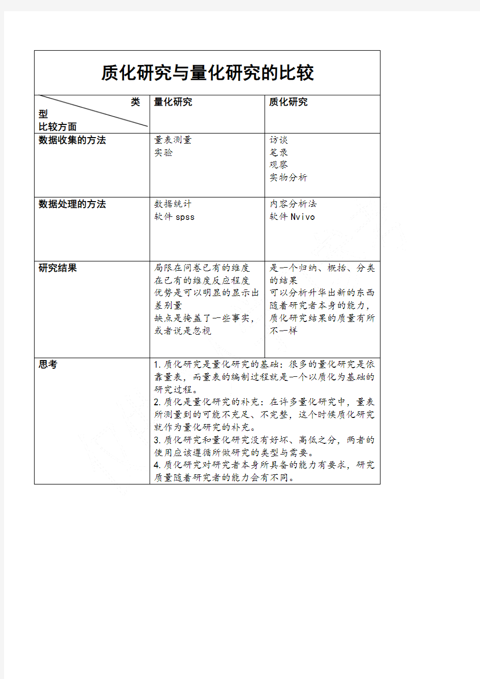 质化与量化的区别