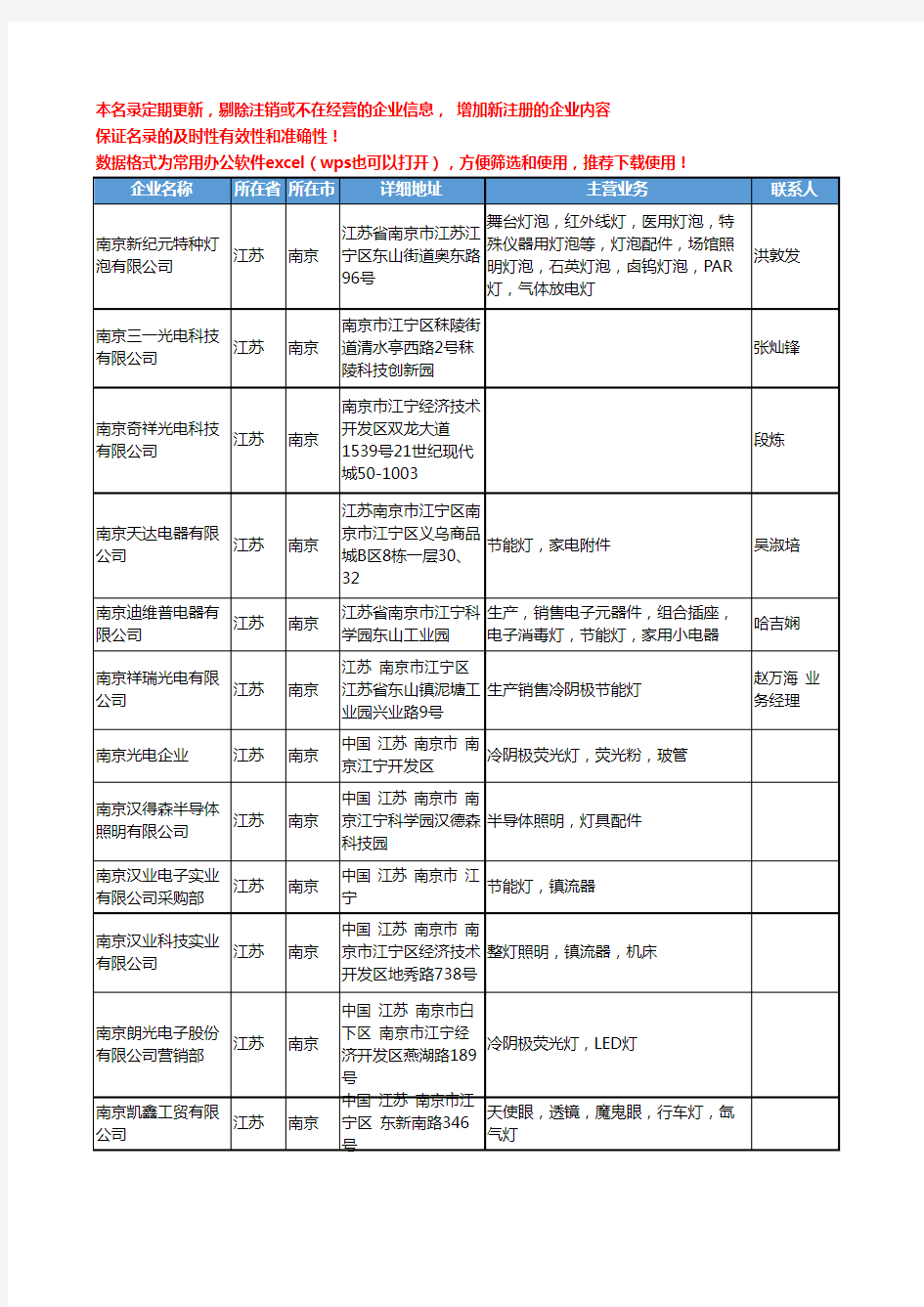 2020新版江苏省南京照明光源工商企业公司名录名单黄页联系方式大全203家