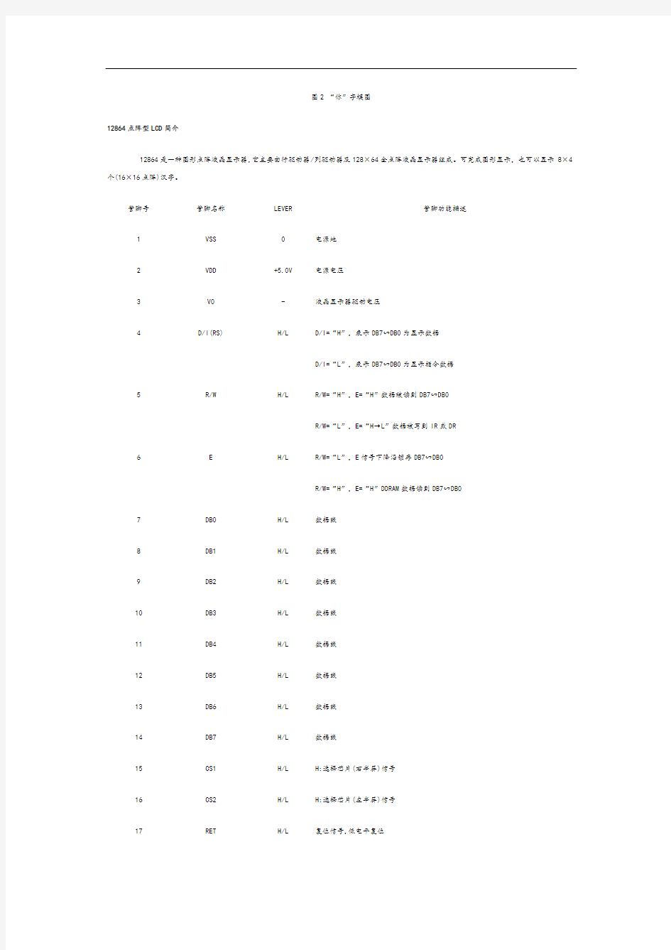 12864点阵型液晶显示屏地工作原理