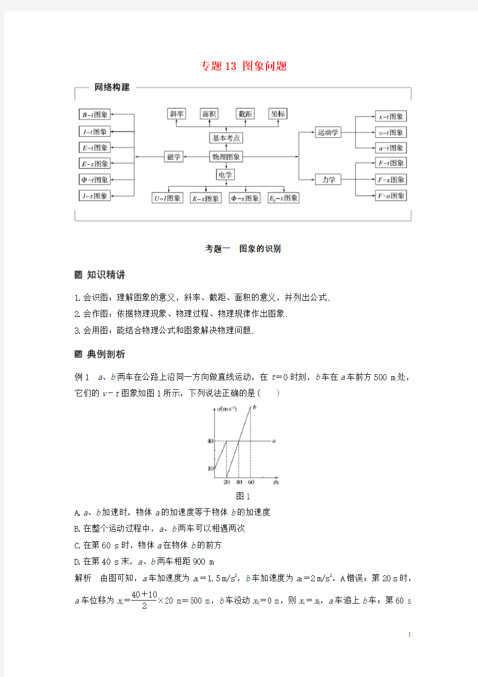 2020届高考物理二轮复习 专题13 图象问题学案