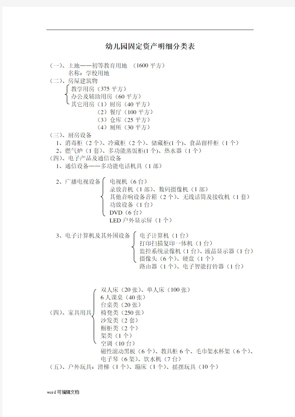 【幼儿园】固定资产明细分类表