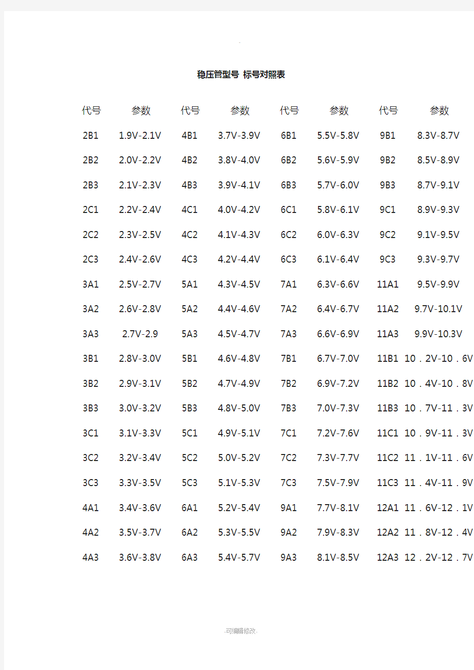 稳压管型号-标号对照表