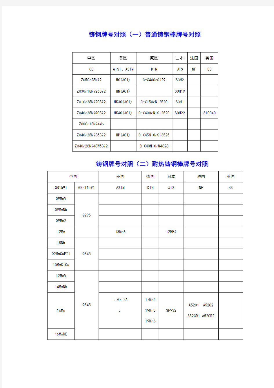 国内外金属材料对照表