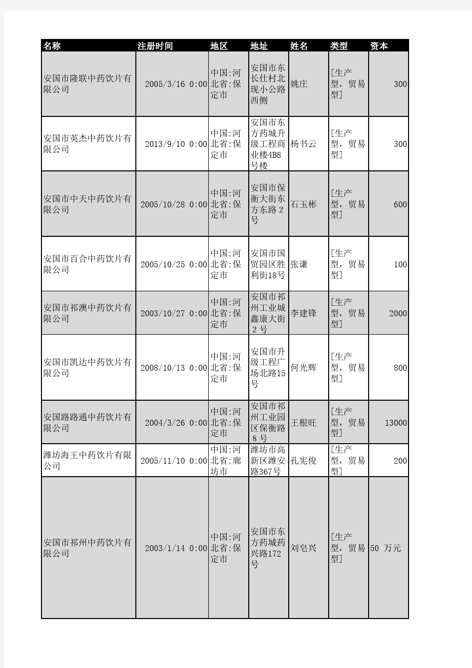 2018年河北省中药饮片企业名录685家