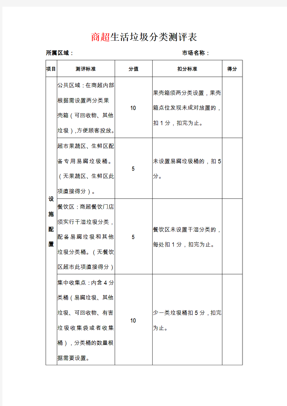 商超生活垃圾分类运行情况检查评分表