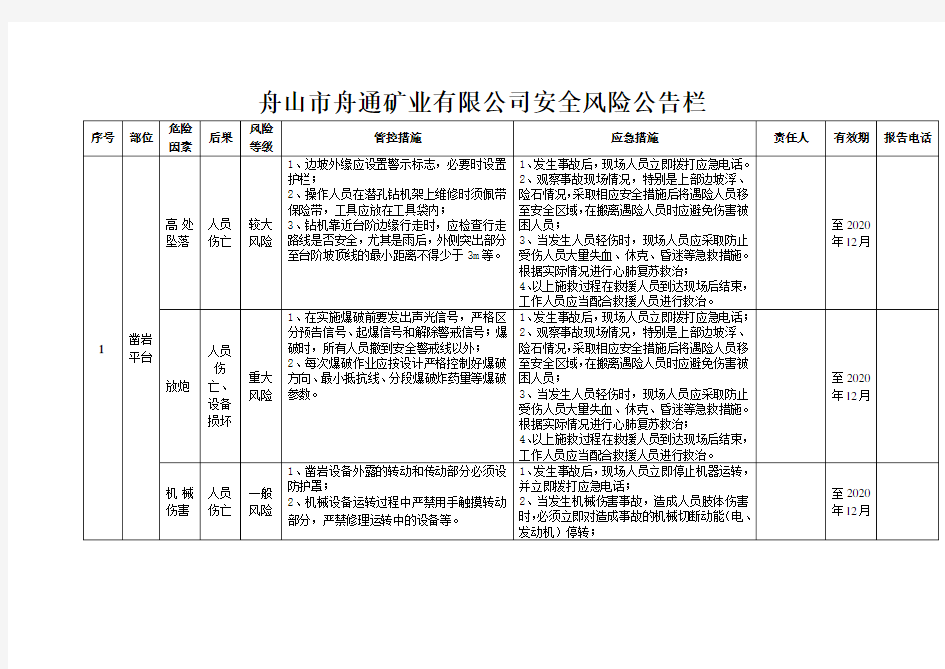 安全风险公告栏