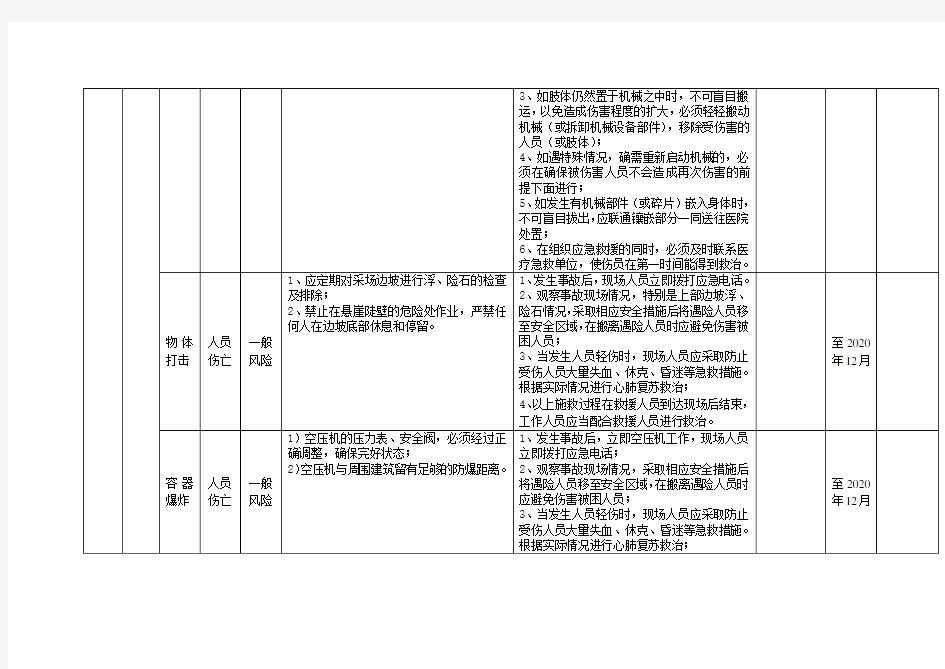 安全风险公告栏