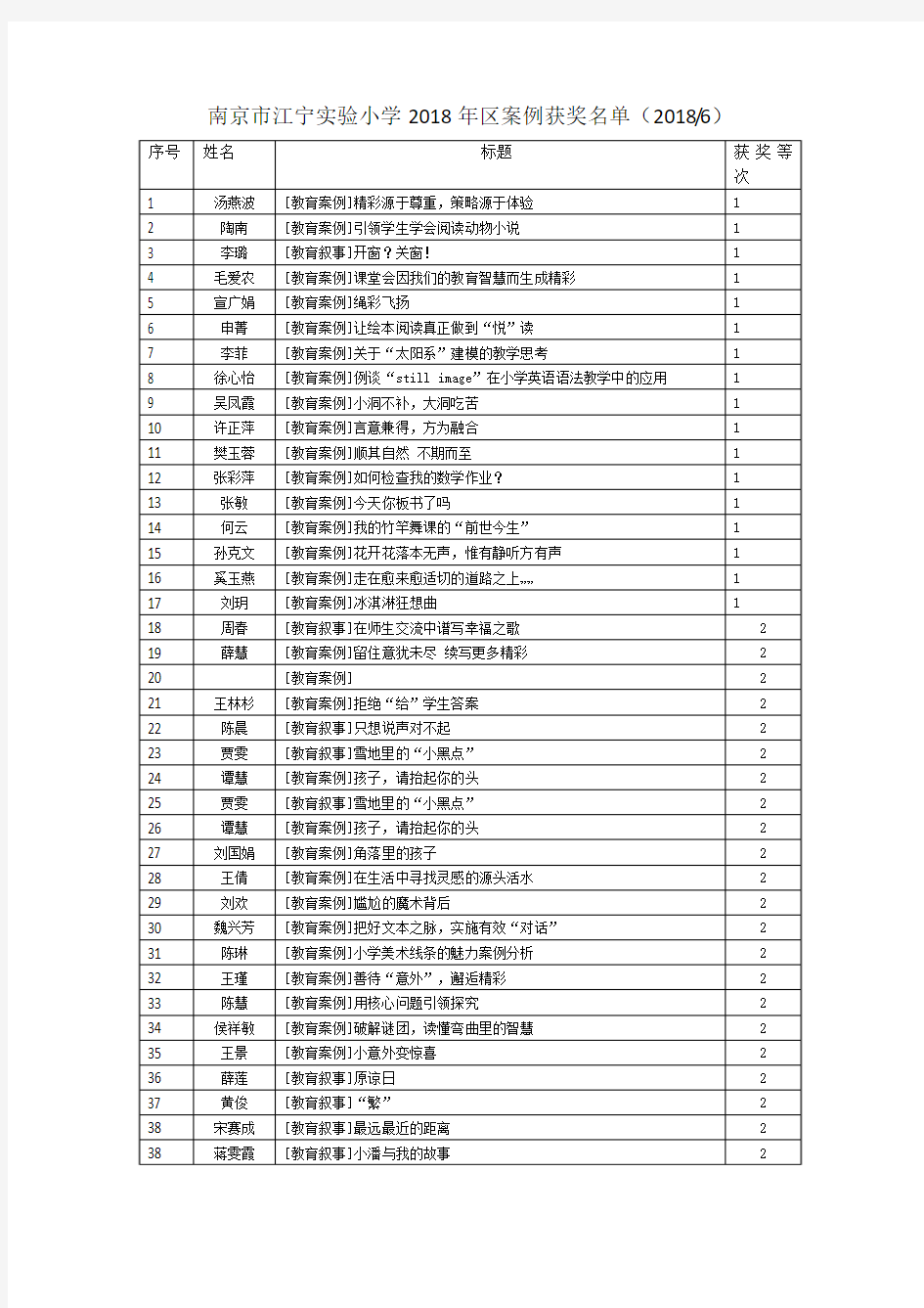 南京市江宁实验小学2018年区案例获奖名单(20186)