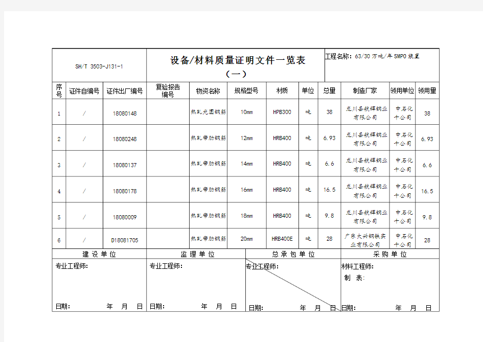 材料质量证明文件一览表