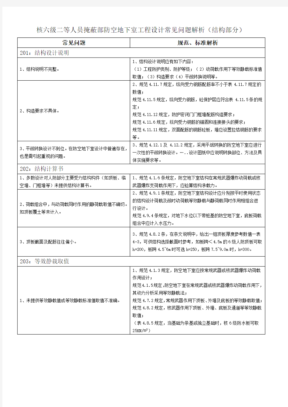 核六级二等人员掩蔽部防空地下室工程设计常见问题解析(结构部分)